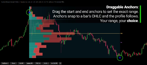 Trading product for Custom Range Volume Profile Indikator Volume, image 9
