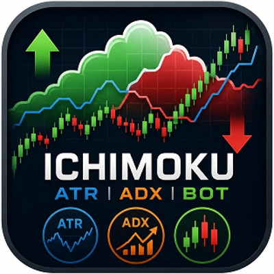 Trading product for IchimokuBot_noSourceCode cBot ADX Spread Filter, image 1
