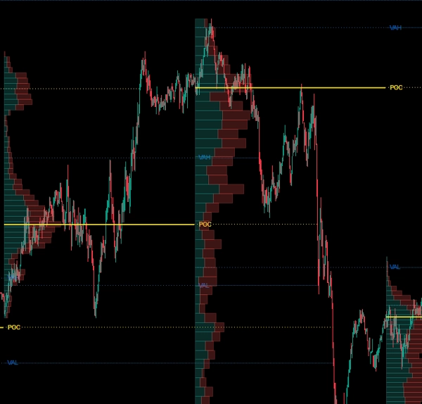 "Session Volume Profile (SVP) [Iridio Capital]" uploaded image