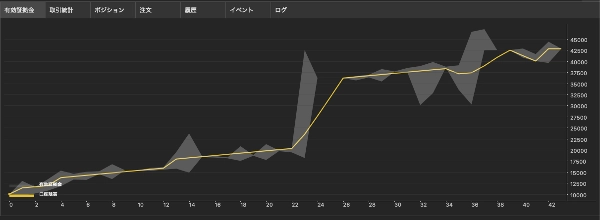 Trading product for EMA-ST_Japan_SellOnly_Trading cBot EMA Trailing Stop, image 8
