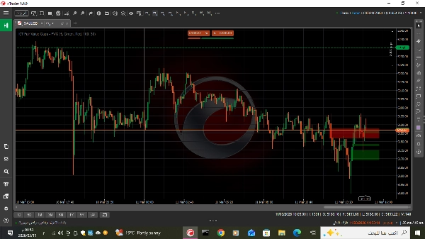 Trading product for ICT Fair Value Gaps - FVG Indicator Forex Indices, image 4