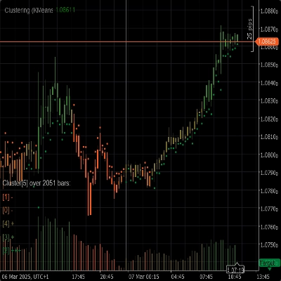 شعار "Clustering"
