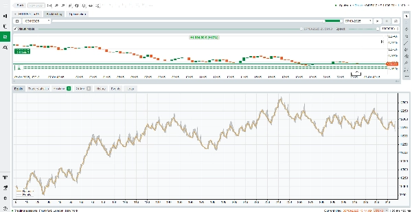 Загруженное изображение продукта "Super trend RSI ADX"