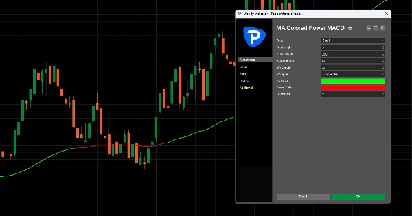 "MACD ColorFlow Moving Average v1" uploaded image