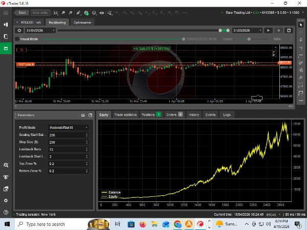 Trading product for CHESEGER CL matrix-BTCUSD v1.0 cBot Consistent Returns Aggressive, image 5