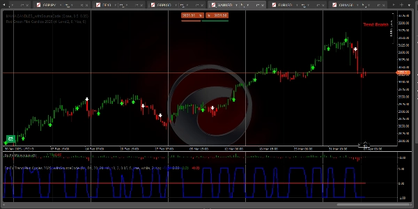 Gambar unggahan "Bp Fx Trend Plus Cycles"