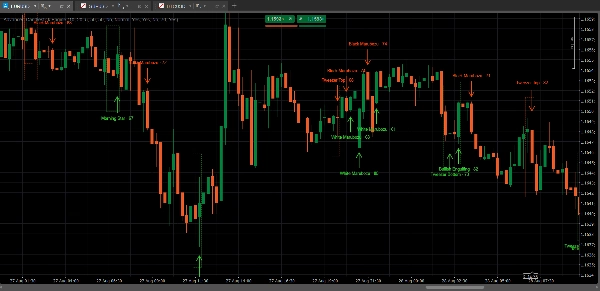 Trading product for Advanced Candlestick Engine Indikator Inside Bar Outside Bar, image 5