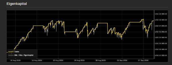 Trading product for HammerBOSundSeitwbotx cBot Aggressive Trailing Stop, image 6