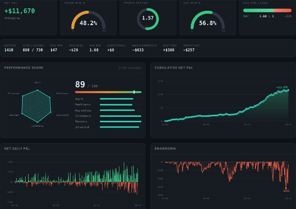 Trading product for IDSC V2.1 cBot ADX Prop Firm Fit, image 2
