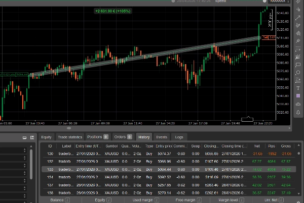 "Ultra-perf-XAUUSD 2.0.2" uploaded image