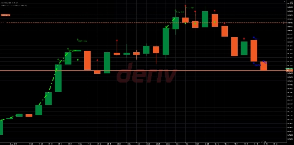 "MyTrendline1" 已上传图片