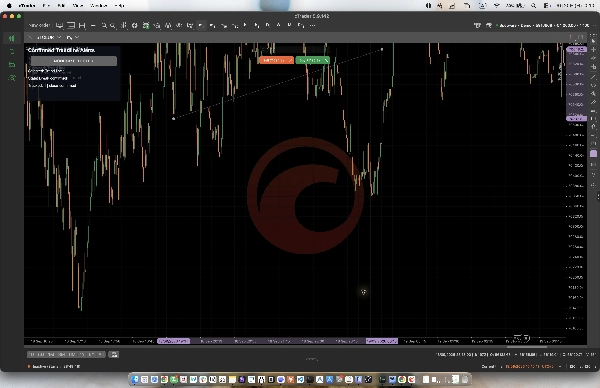 Trading product for Confirmed Trendline Alerts 指标 Key Levels Market Structure, image 2