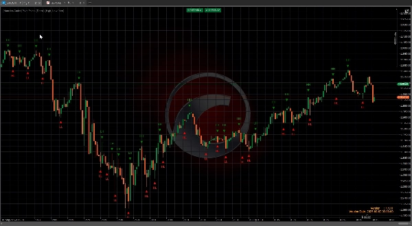 "[Hamster-Coder] Pivot Points (Demo)" 已上传图片