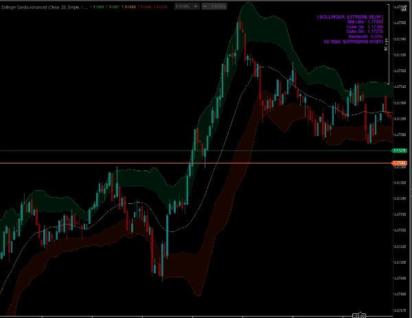 "Bollinger Bands Advanced" yüklenen resmi