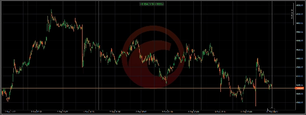 Trading product for RealNow1111Jetzt cBot Fixed Lot One-click Trading, image 9