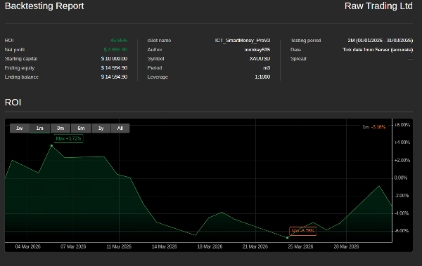 Trading product for ICT_SmartMoney_Pro_(The Trader Trust) cBot BTCUSD Forex, image 2