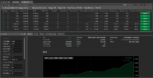 Trading product for OPTI GOLD BTC Multi scalper DEMO cBot Grid Recovery, image 5