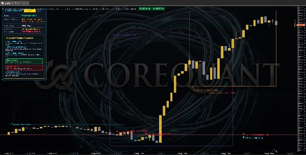 Trading product for CoreQuant_Liquidity_Map_Pro อินดิเคเตอร์ Key Levels Pin Bar, image 3