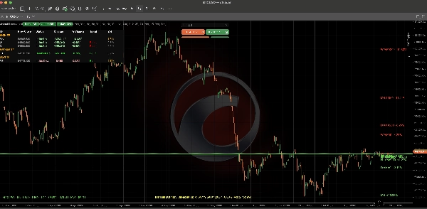 Trading product for Minibull Location of the Price and Volume Indicator SMA Key Levels, image 2