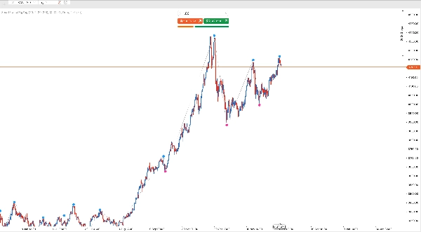 Ảnh "SmartFractalZigZag" được tải lên