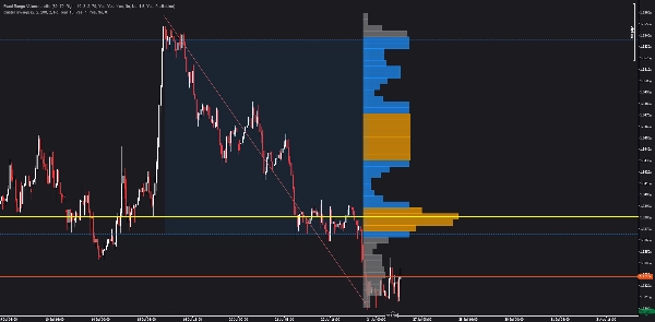 Trading product for Fixed Range Volume profile Indicator Key Levels Imbalance, image 3