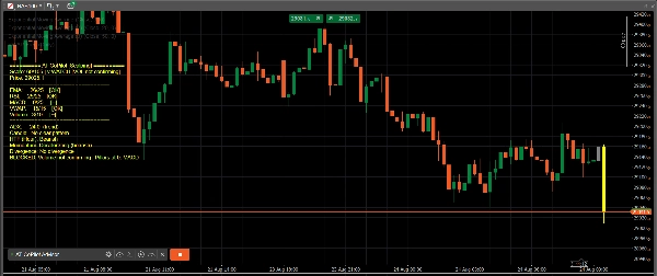 Trading product for AT CoPilot Advisor v2.13 cBot ADX EMA, image 8
