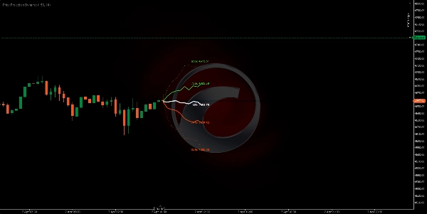 "Price Projection Dynamic" uploaded image
