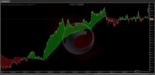Trading product for PGS - Pareto Gaussian Skew by Zofesu Indicator EMA Supertrend, image 2