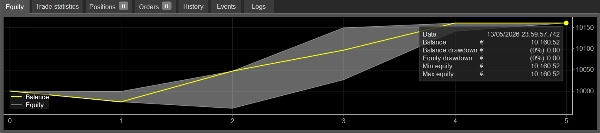 Trading product for SC AutoTrader cBot TP Manager Stop Loss (SL) Manager, image 6