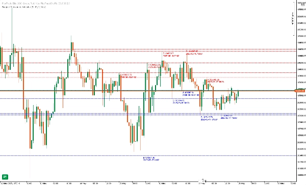 "AutoLines™ Support & Resistance" yüklenen resmi