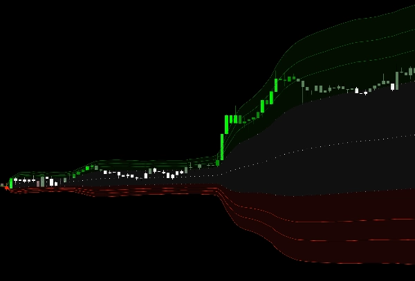 Trading product for VWAP Stdev Bands Indicateur Volume Moving Average, image 2