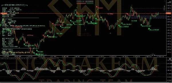 Trading product for noshaking zig zag best Indicator Fibonacci Engulfing, image 2