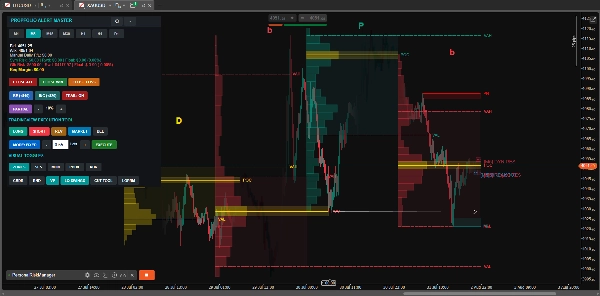 Trading product for PersonalRiskManager cBot Partial Close One-click Trading, image 3