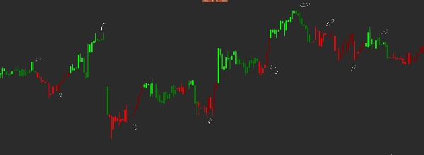 "Squeeze Momentum Candle Painter" uploaded image